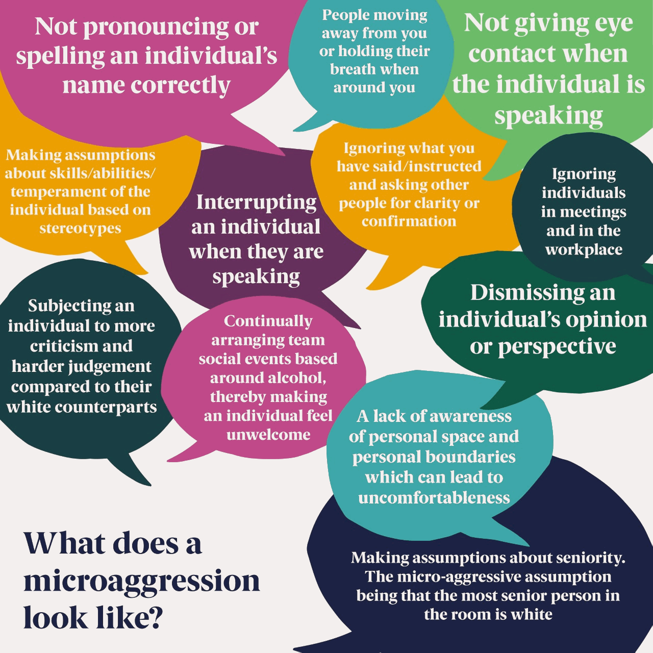 What does a microaggression look like? Not pronouncing or spelling an individual’s name correctly, People moving away from you or holding their breath when around you, Not giving eye contact when the individual is speaking, Making assumptions about skills/abilities/temperament of the individual based on stereotypes, Interrupting an individual when they are speaking, Ignoring what you have said/instructed and asking other people for clarity or confirmation, Ignoring individuals in meeting and in the workplace, Subjecting an individual to more criticism and harder judgement compared to their white counterparts, Continually arranging team social events based around alcohol thereby making an individual feel unwelcome, Dismissing an individual’s opinion or perspective, A lack of awareness of personal space and personal boundaries which can lead to uncomfortableness, Making assumptions about seniority such as the assumption that the most senior person in the room is white.